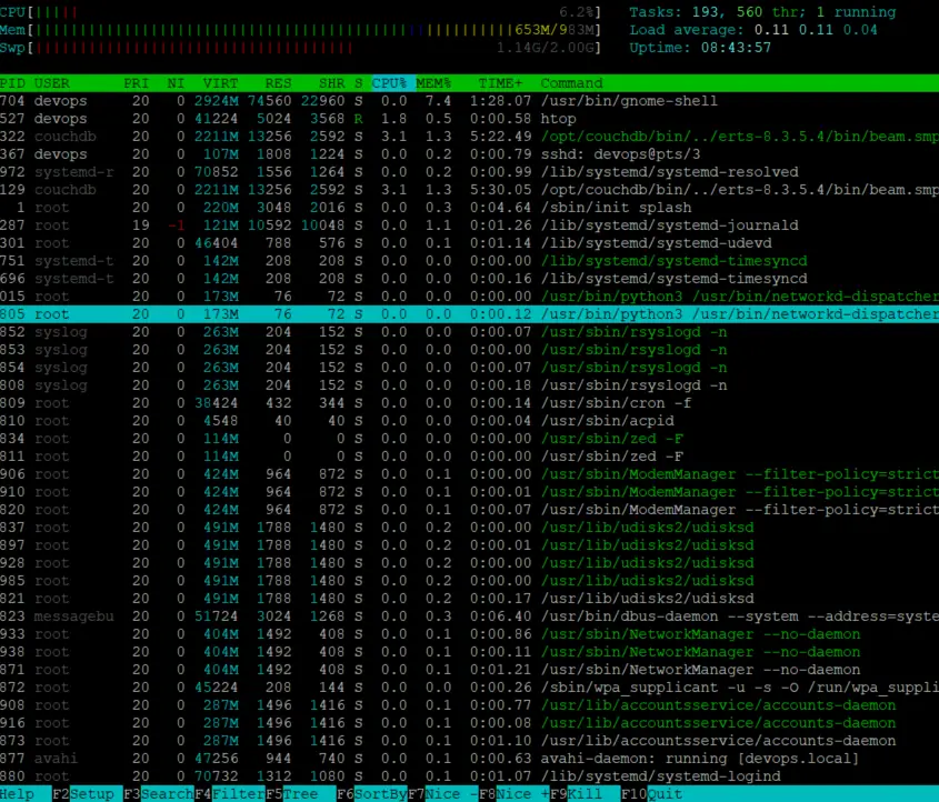 show all running processes in linux1