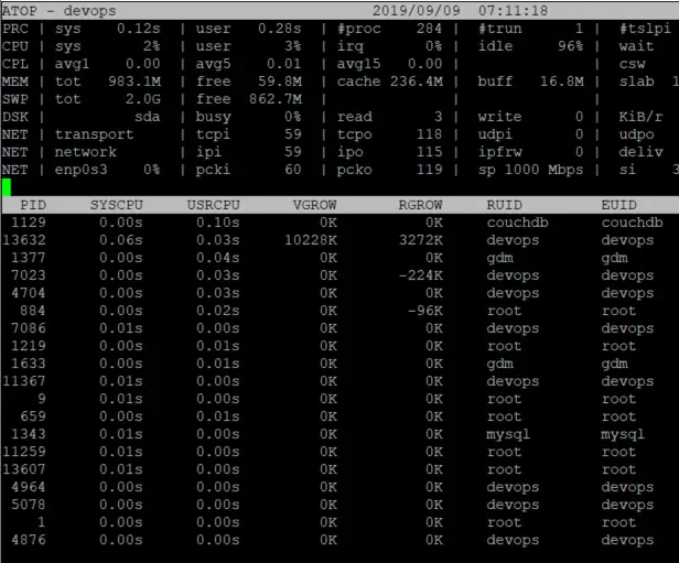 show all running processes in linux2